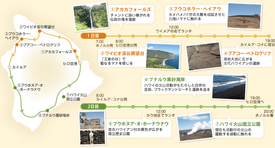 レイアさんおすすめハワイ島2daysプラン